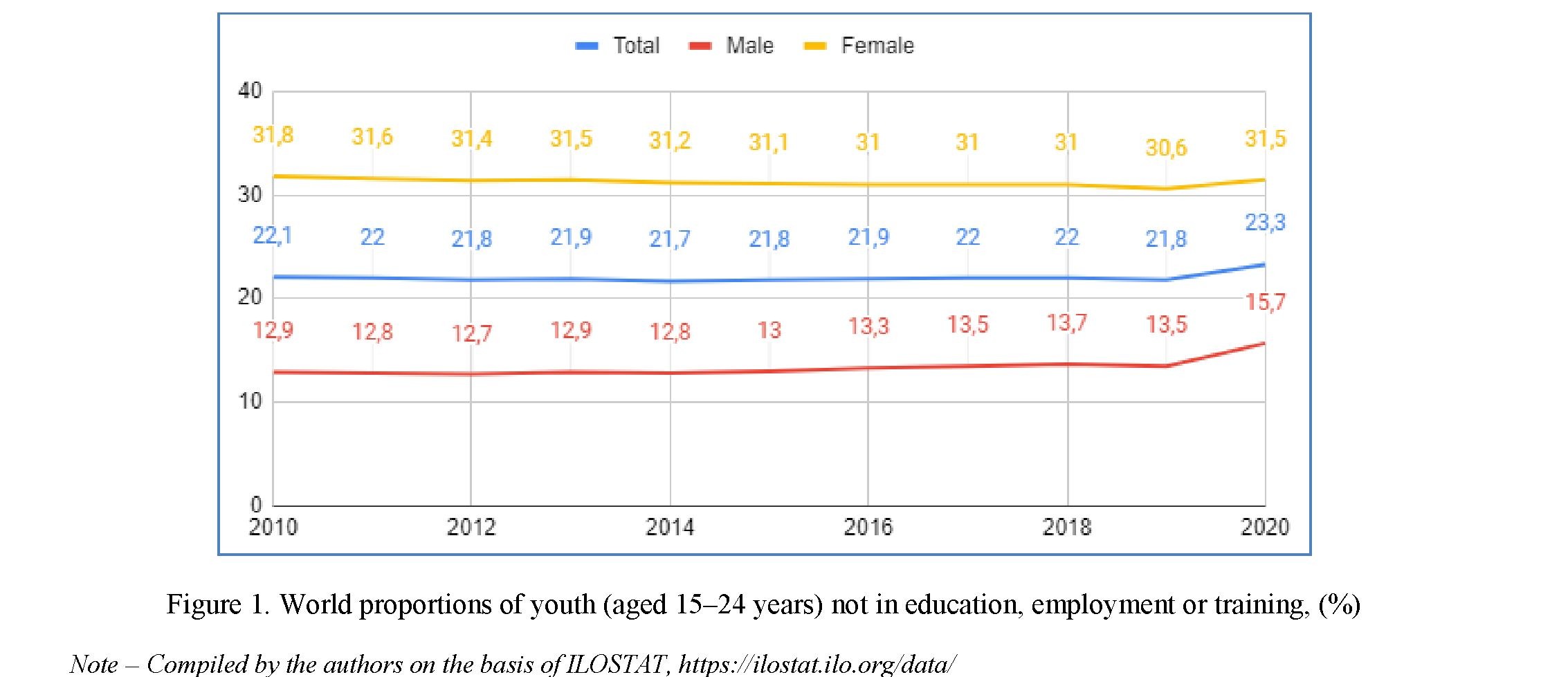 Characteristics and features of NEET youth in the context of country analysis