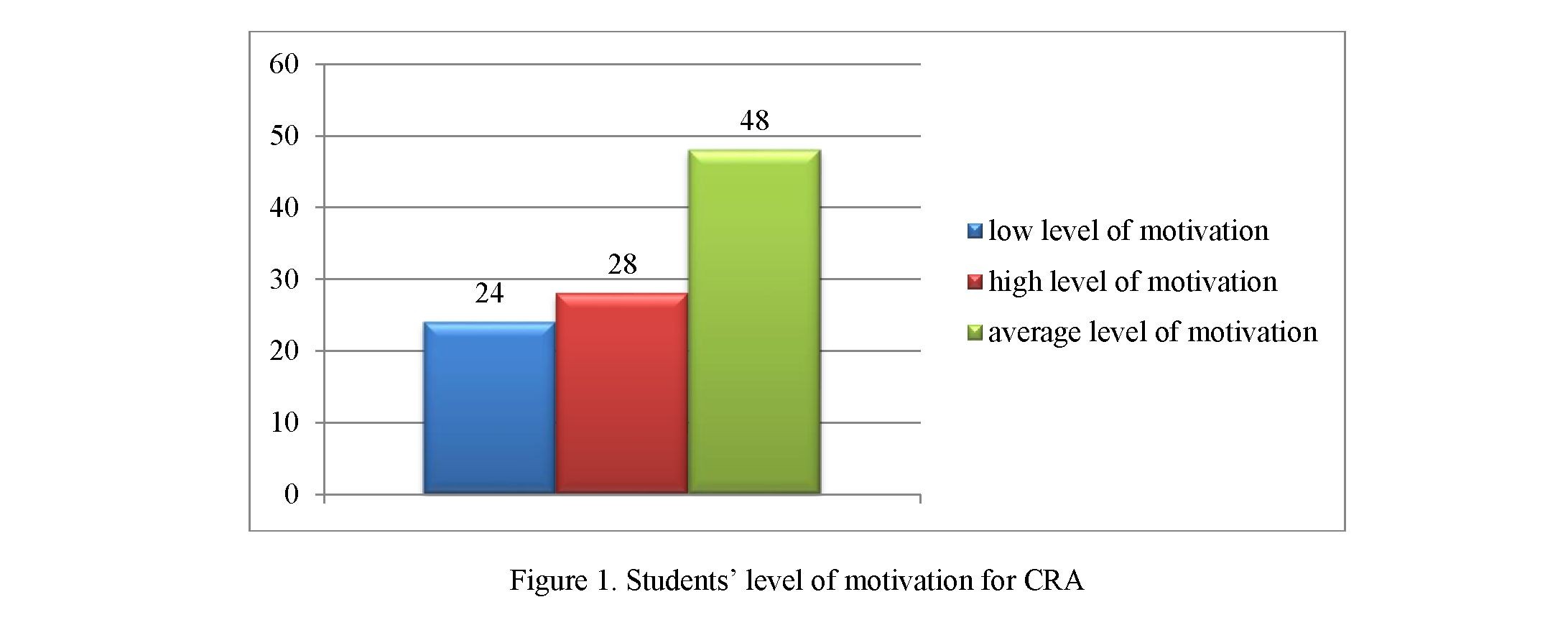 Development of the potential of research activities of students in a technical university