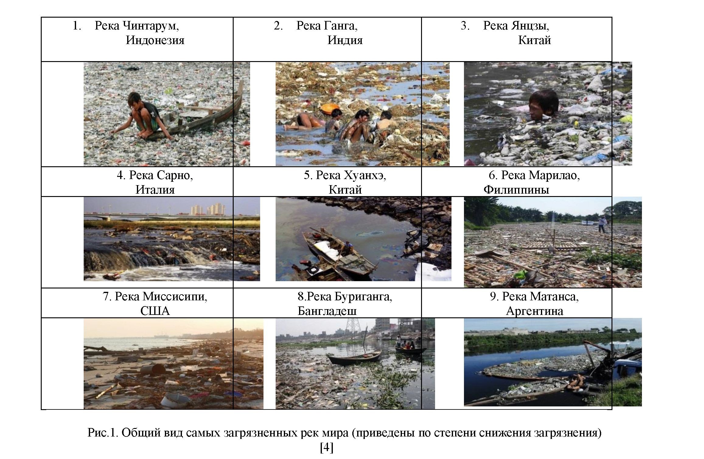 О загрязнении и организации контроля за экологическим состоянием рек