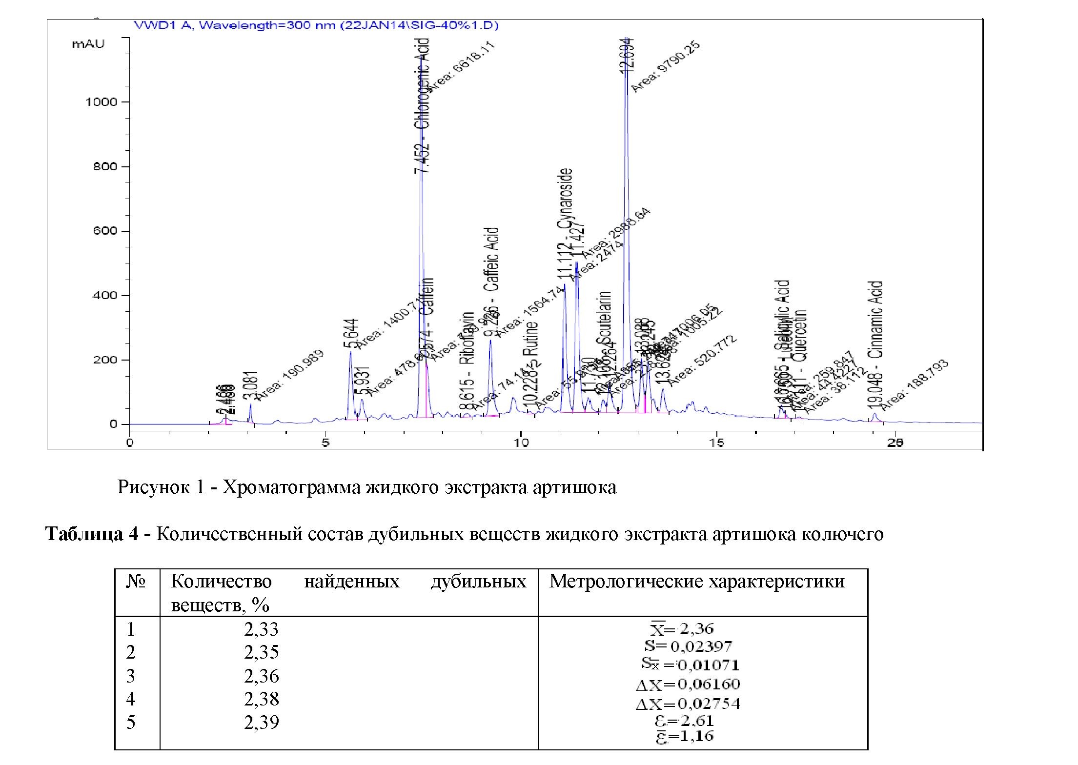 Определение числовых показателей и изучение некоторых биологически активных веществ жидкого экстракта cynara scolymus l.