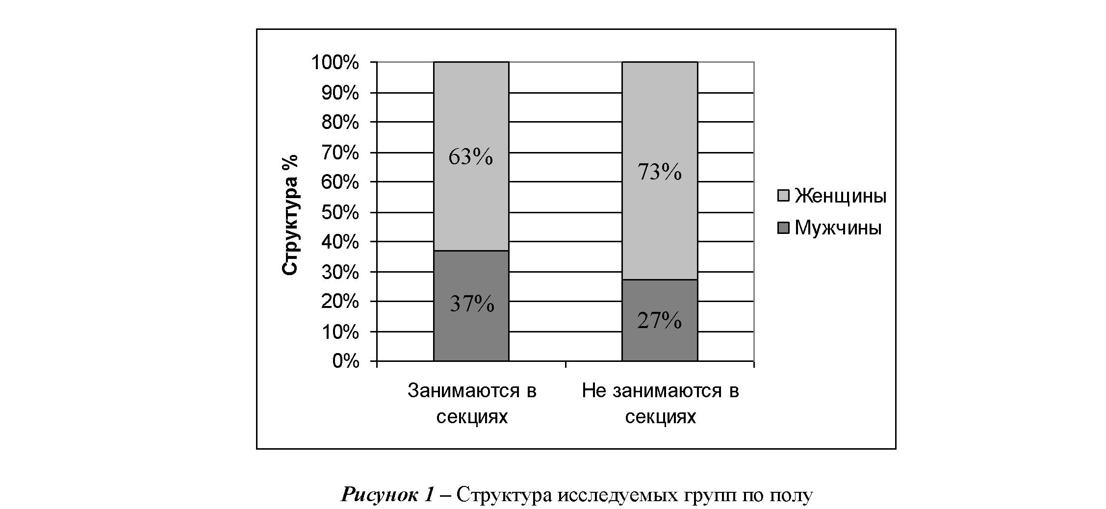 Роль физической активности в успеваемости и здоровье студентов белорусского государственного медицинского университета