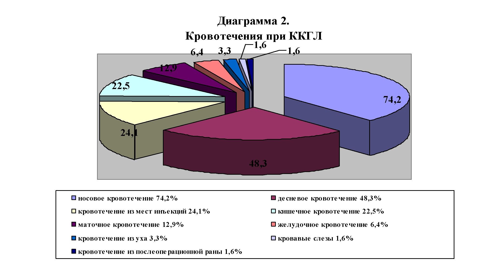 Трудности дифференциальной диагностики конго-крымской геморрагической лихорадки в эпидемиологический сезон