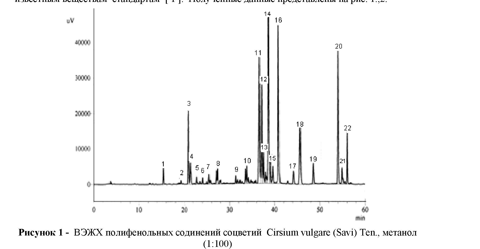Полифенольные соединения соцветий перспективных видов рода cirsium l.