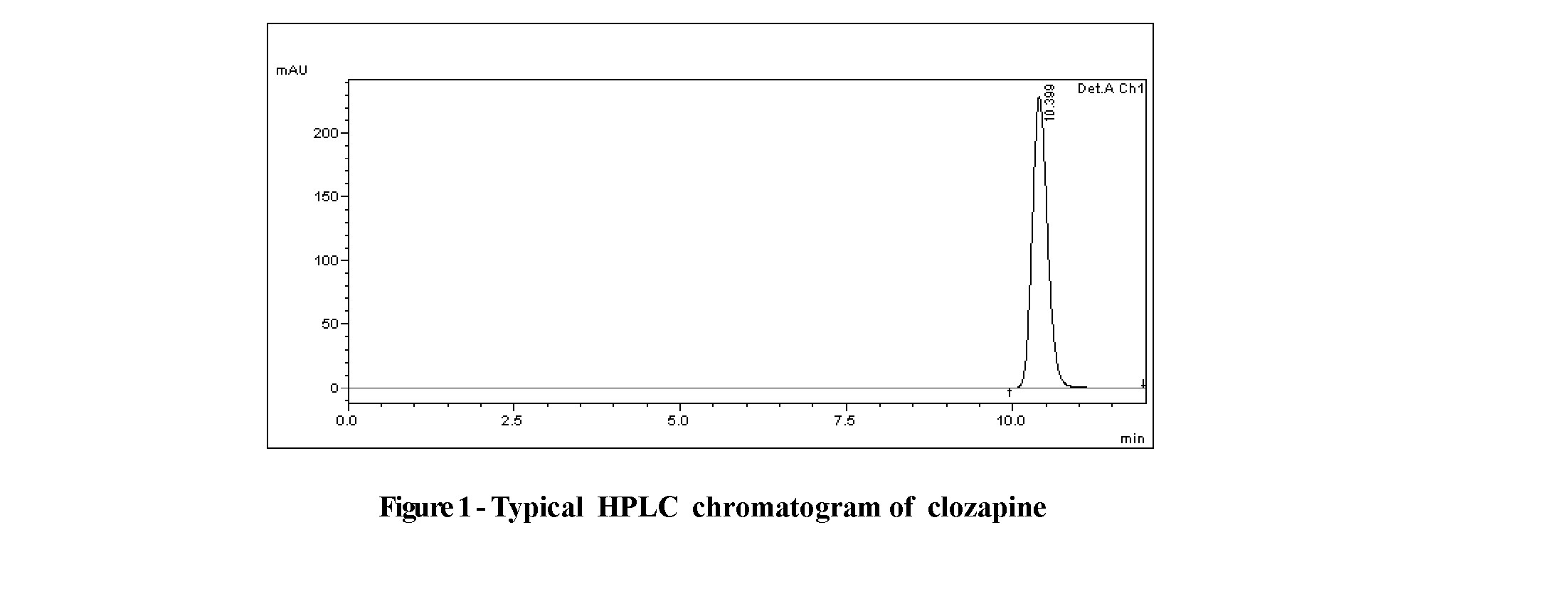 Optimization of clozapine chromatography conditions in biomaterials