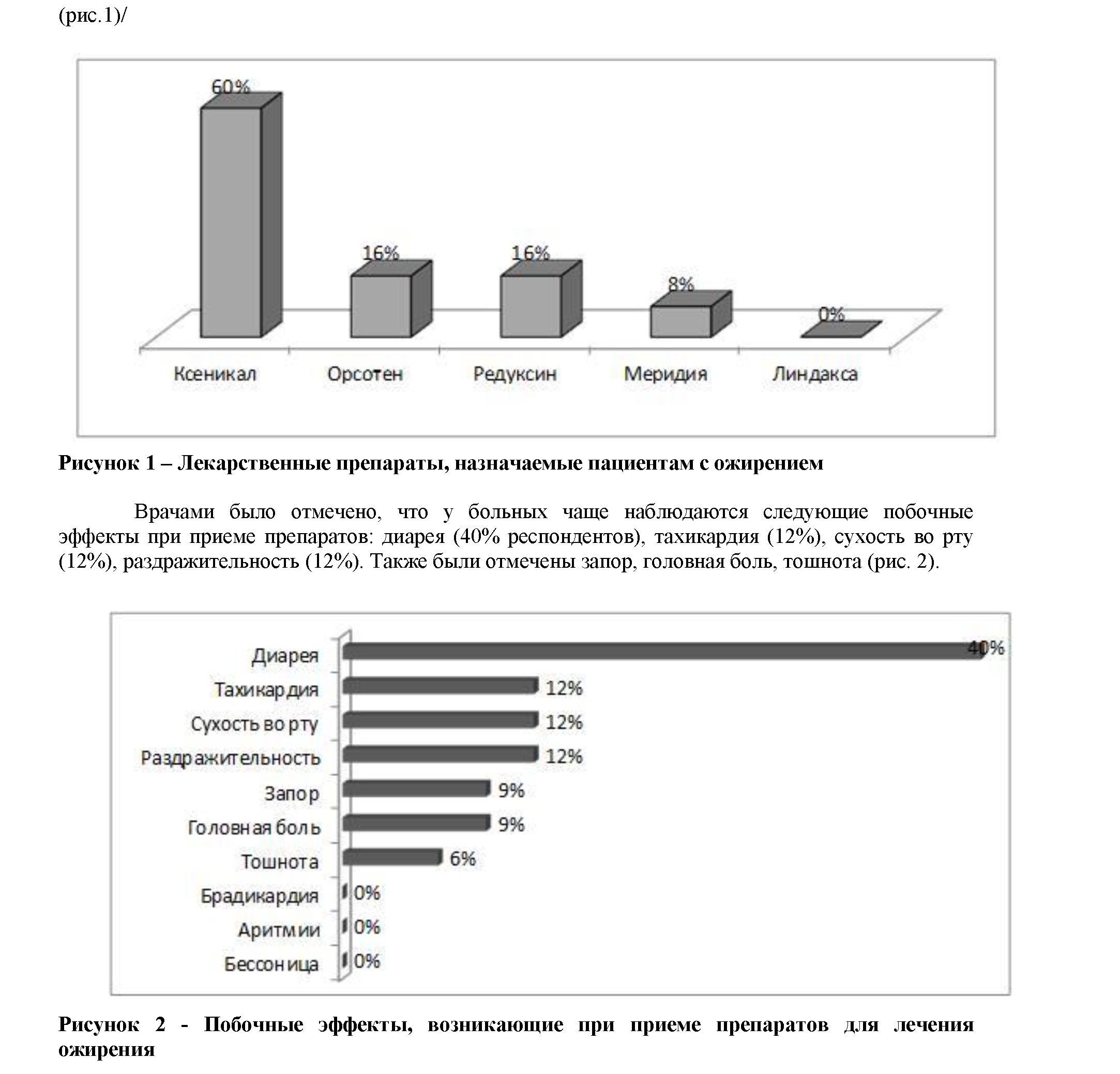 Оценка эффективности лекарственной терапии при избыточной массе тела и ожирении врачами г. Тюмени