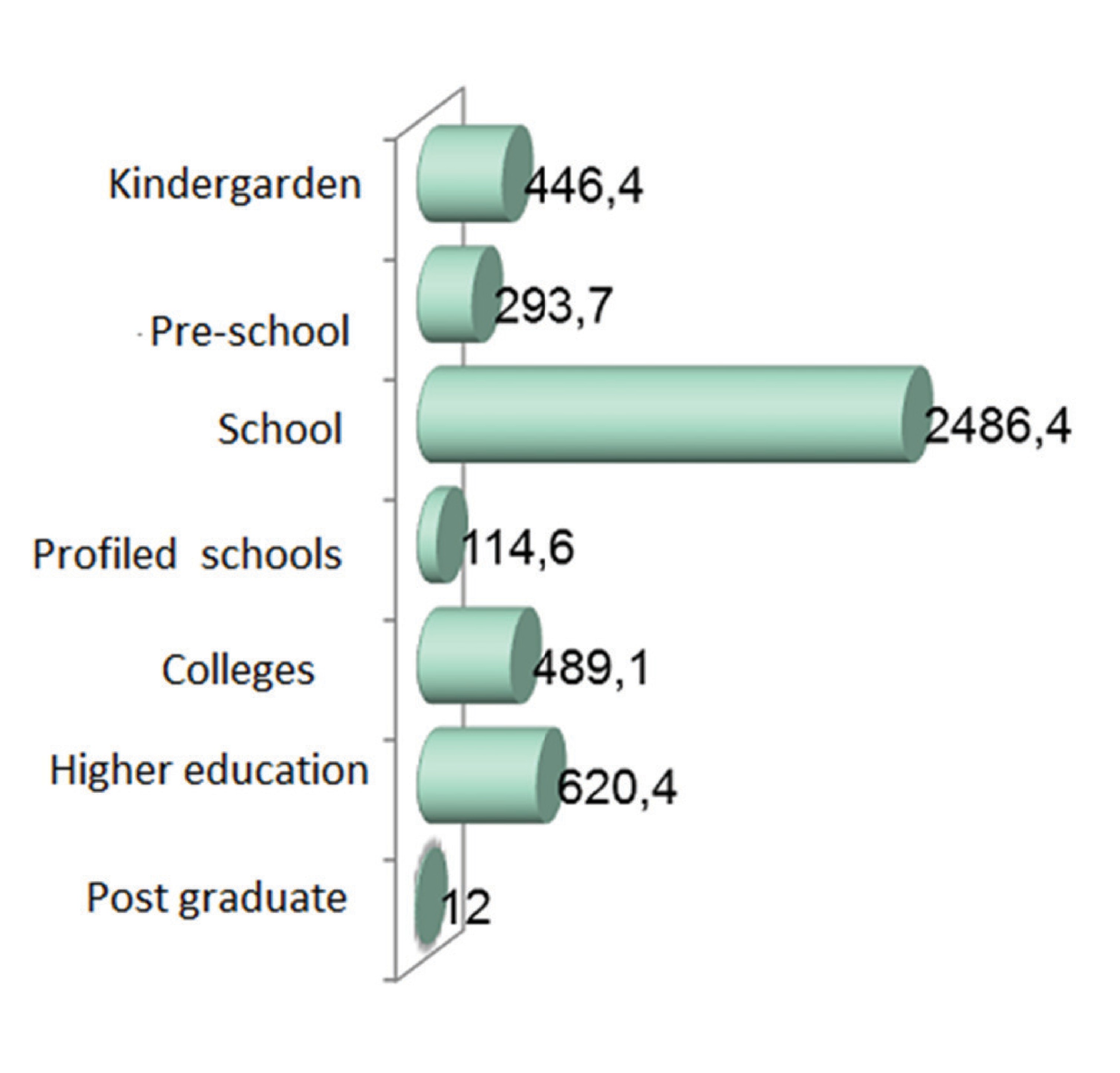 Determinants of Language Choice among Bilingual Students in Kazakhstani Educational Institutions