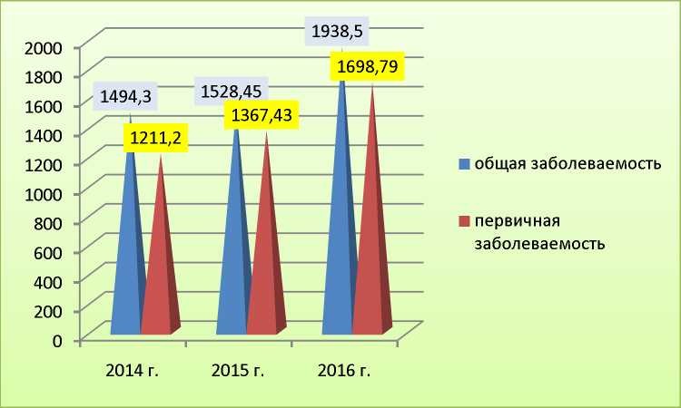 Численность населения алматы