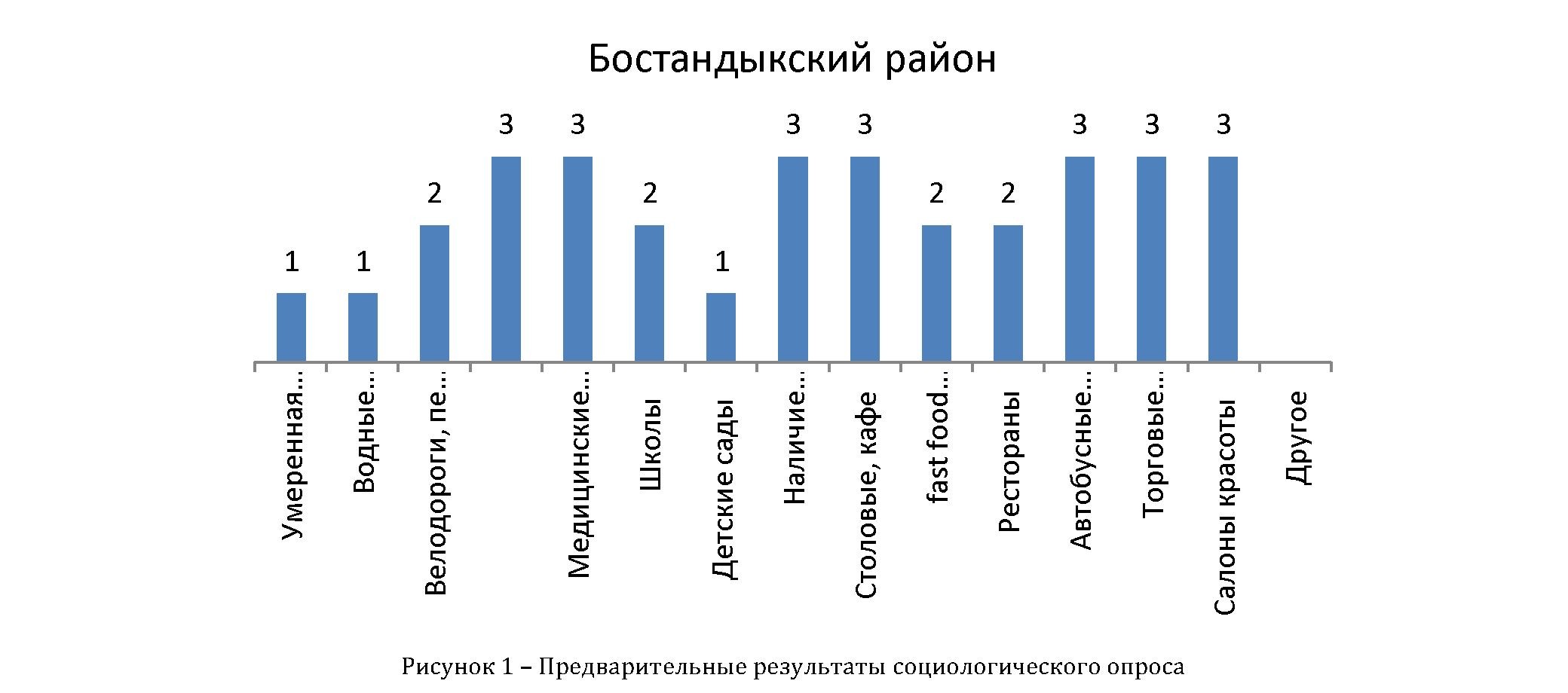 Инфраструктура г. Алматы и здоровье населения