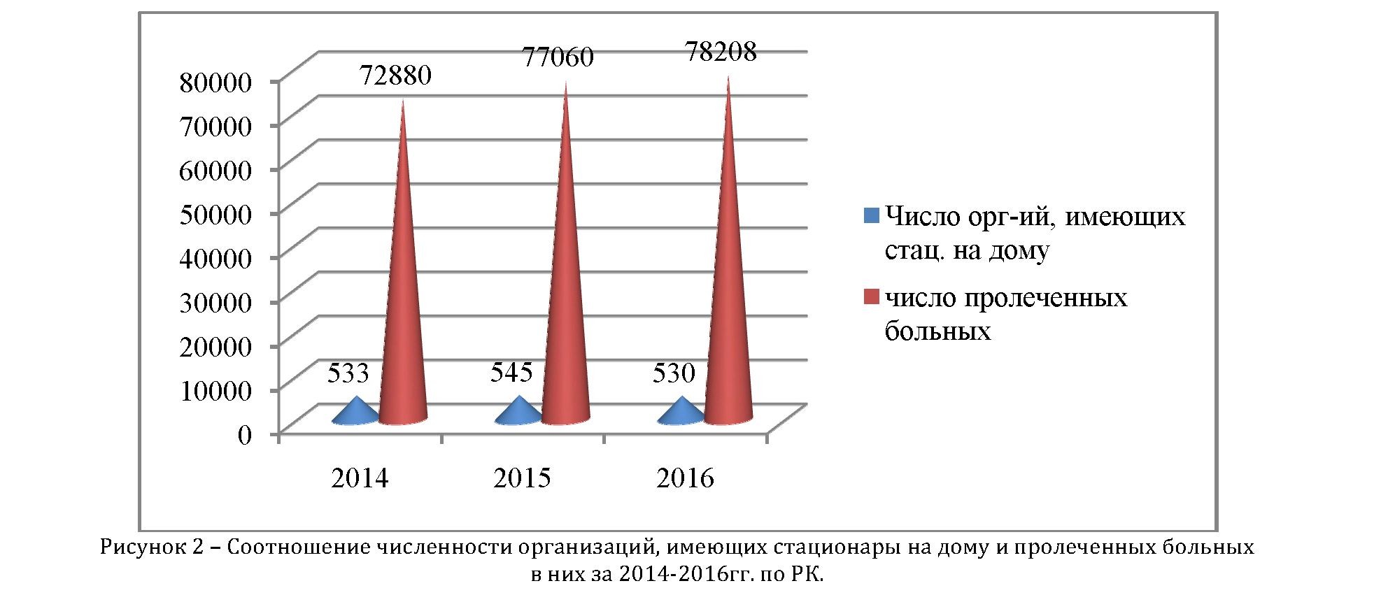 Социальное положение населения