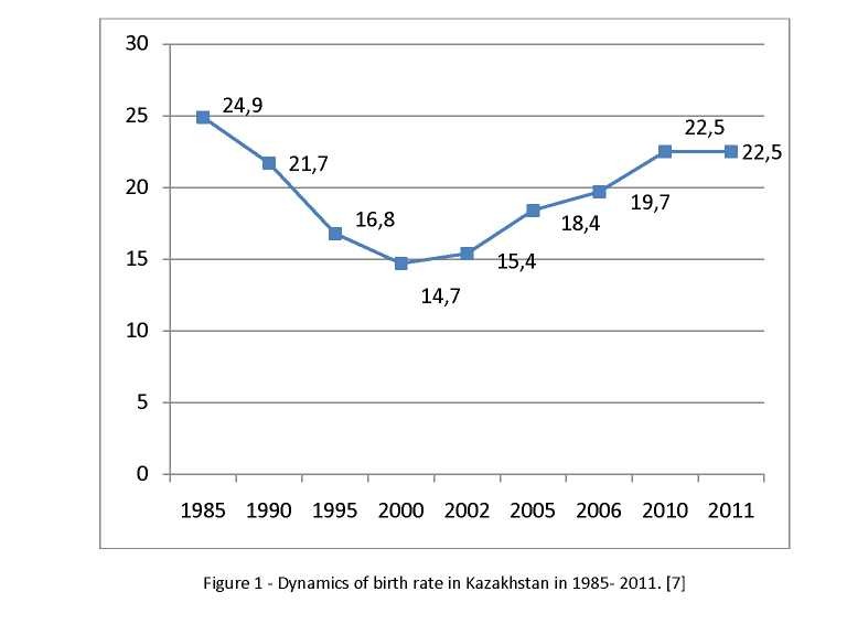 Economical and demographic factors of the public health system of Kazakhstan