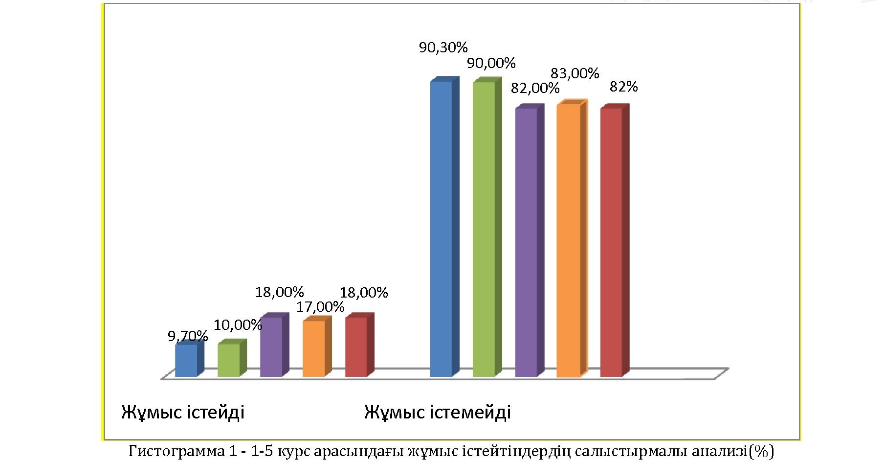 Мінез-құлық факторларының қазақ ұлттық медицина университетінің студенттеріне тигізетін әсері
