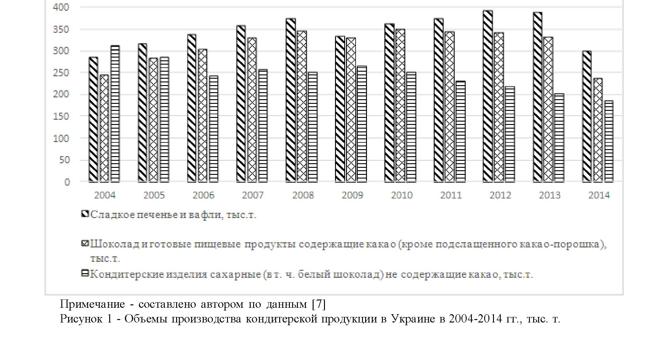 Анализ рынка кондитерской продукции в Украине