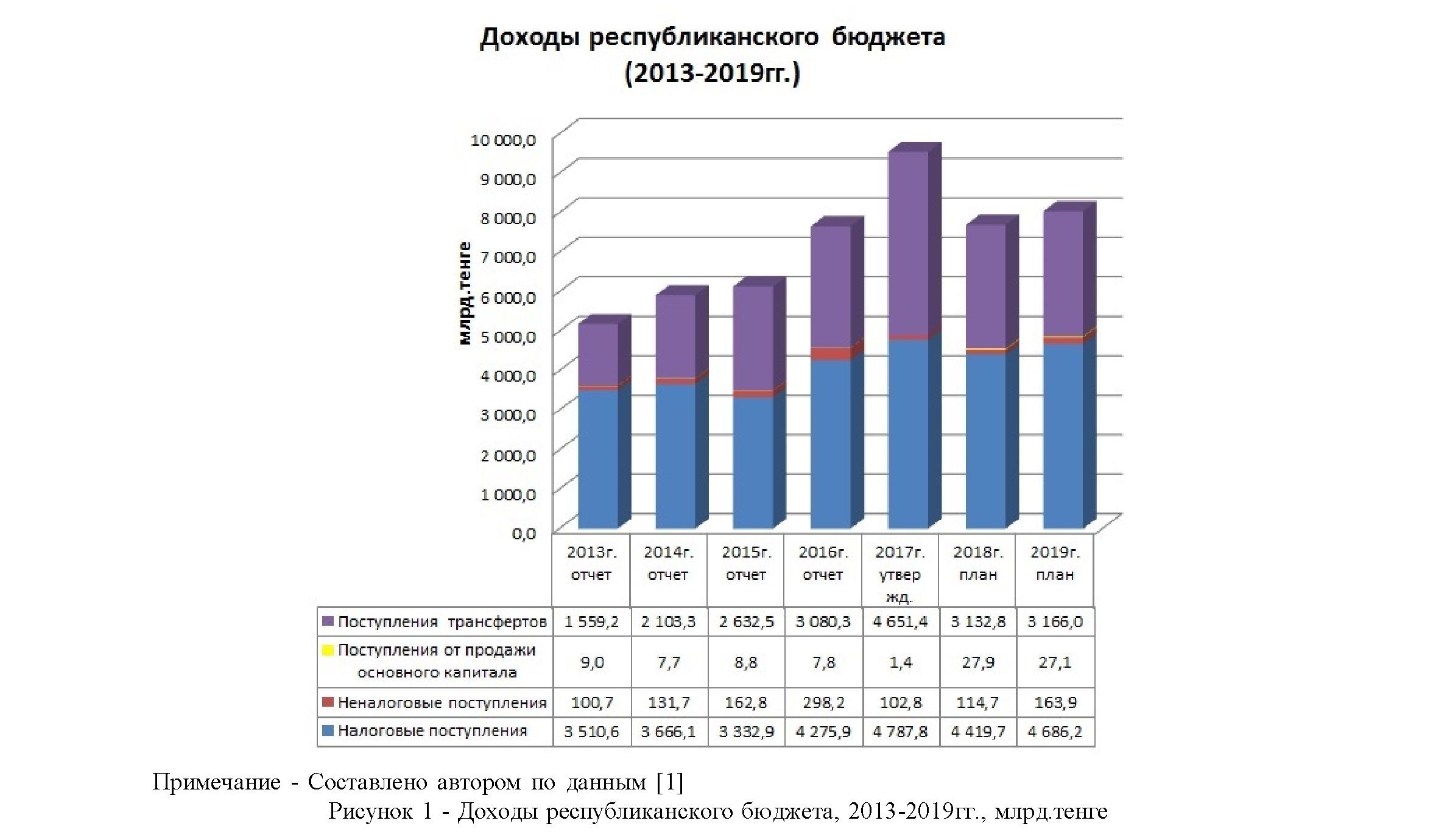 Государственные финансы республики Казахстан: актуальные задачи