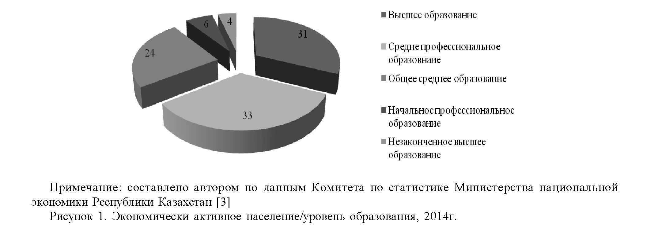 Тенденции бюджетного финансирования образования в республике Казахстан