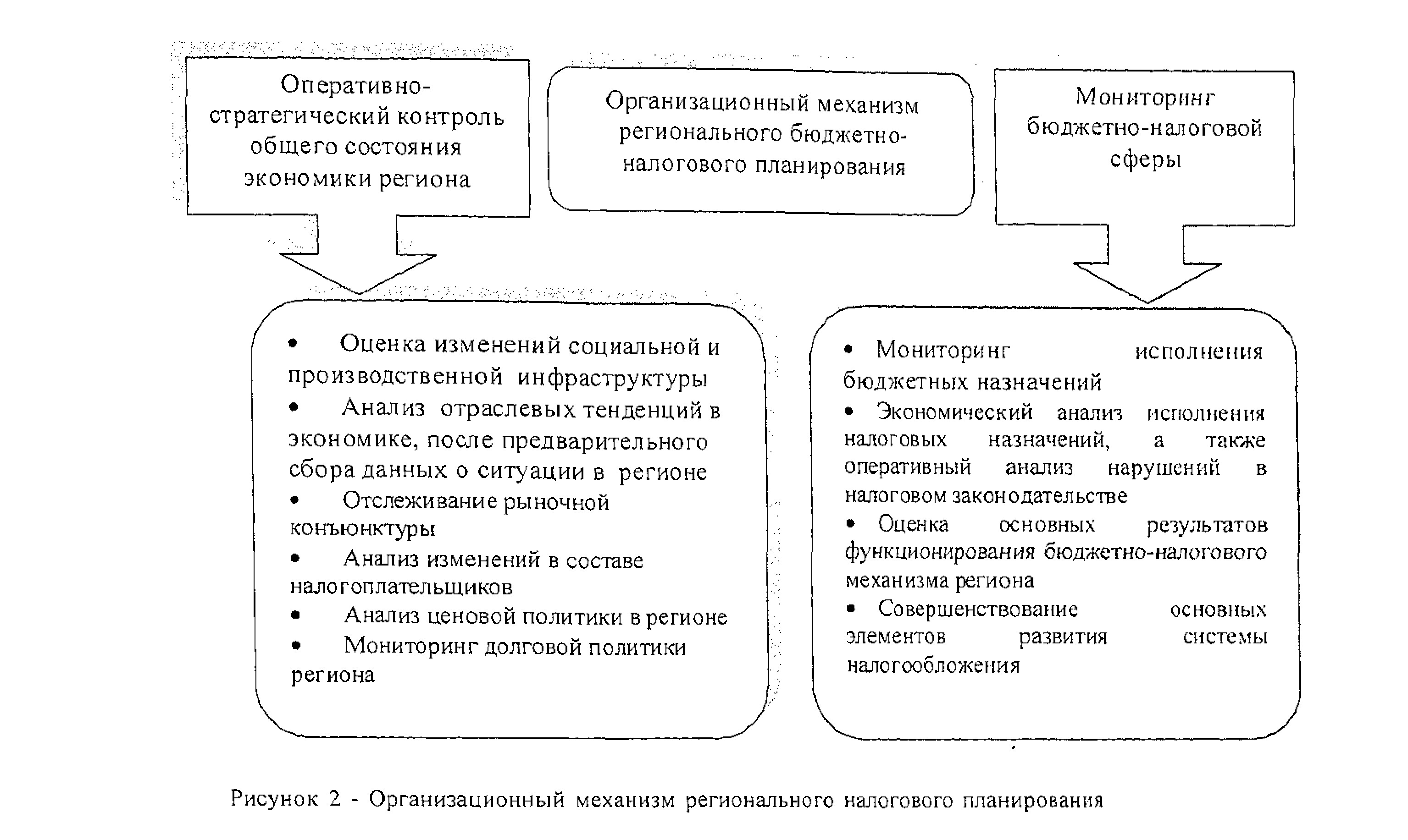 Реферат: Правовые основы налоговой системы Республики Казахстан