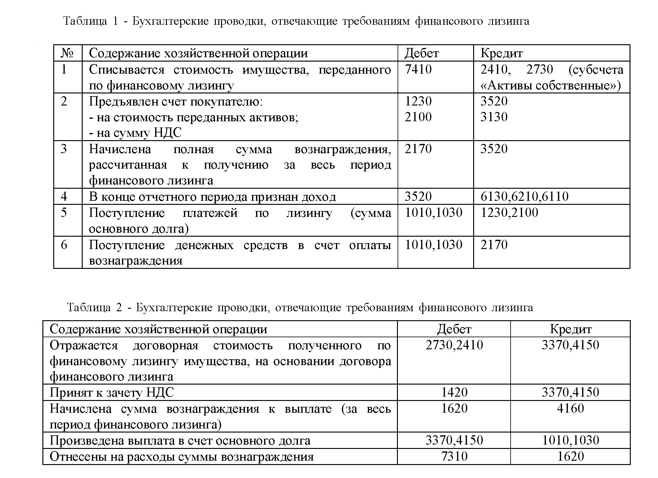 Лизинговые операции и их аудит в Казахстане
