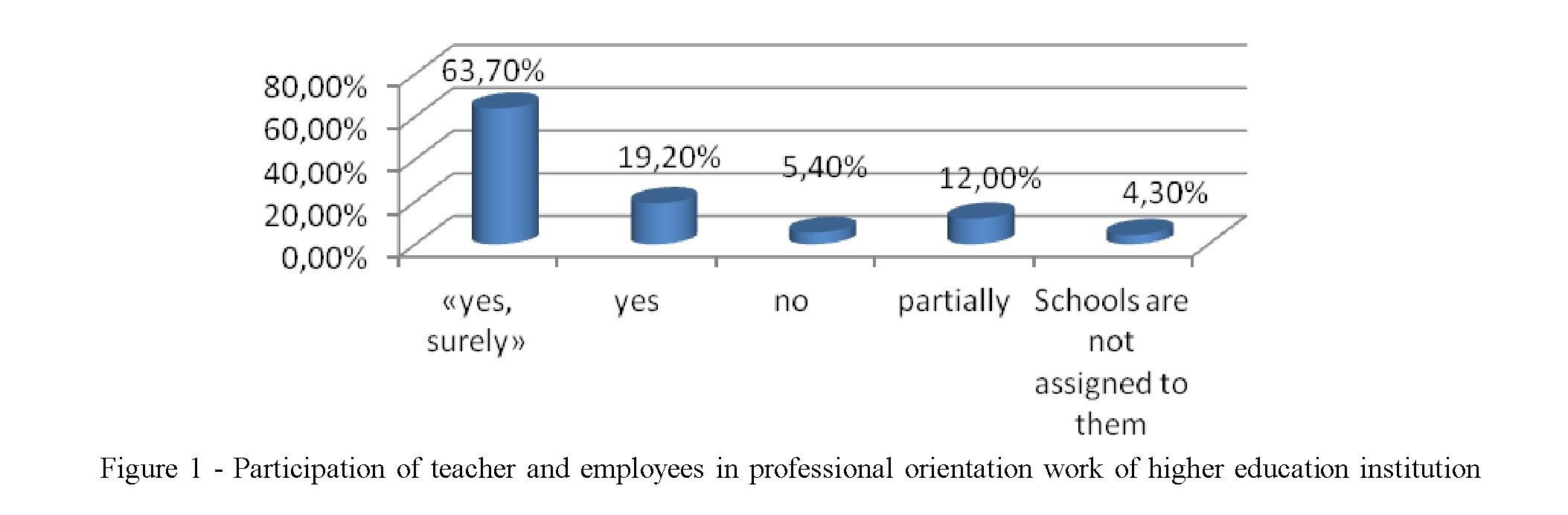Student as the main factor of resource provision of a higher educational institution (on the example of Karaganda economic university)