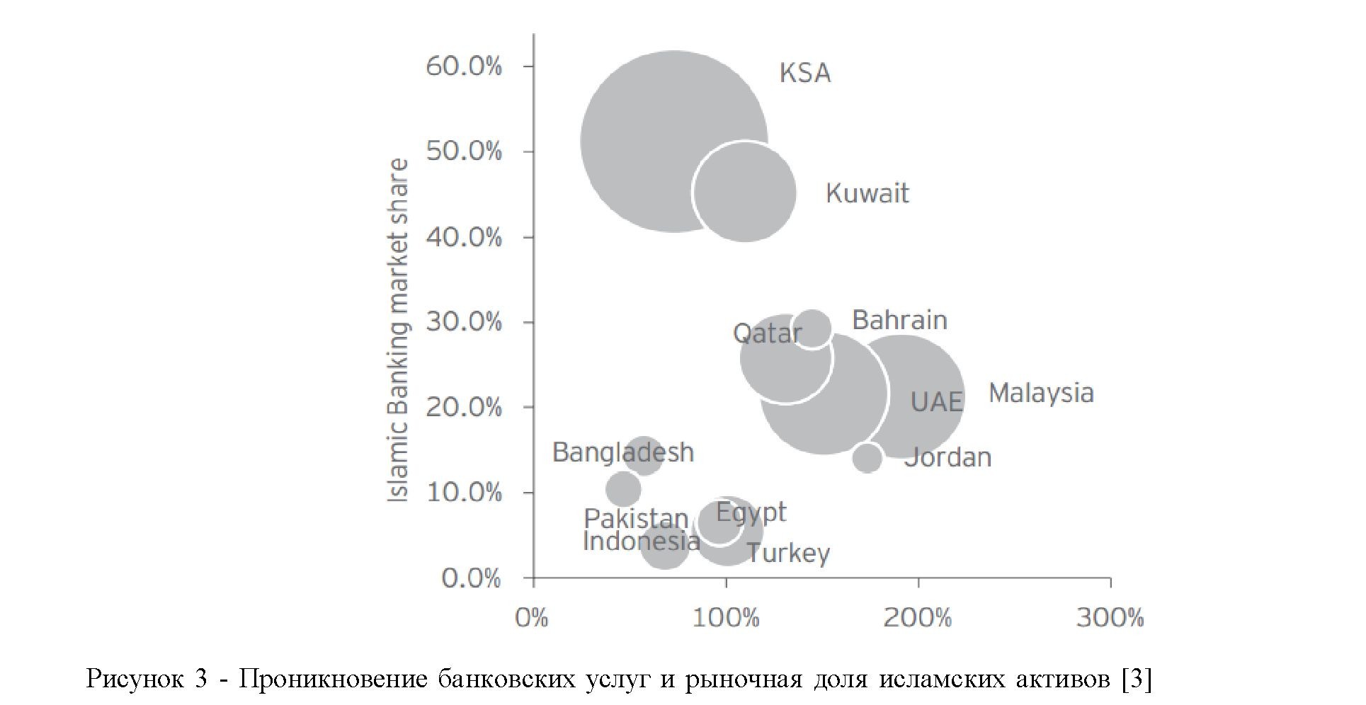Реферат: Место и роль исламских банков в развитии экономики мусульманских стран