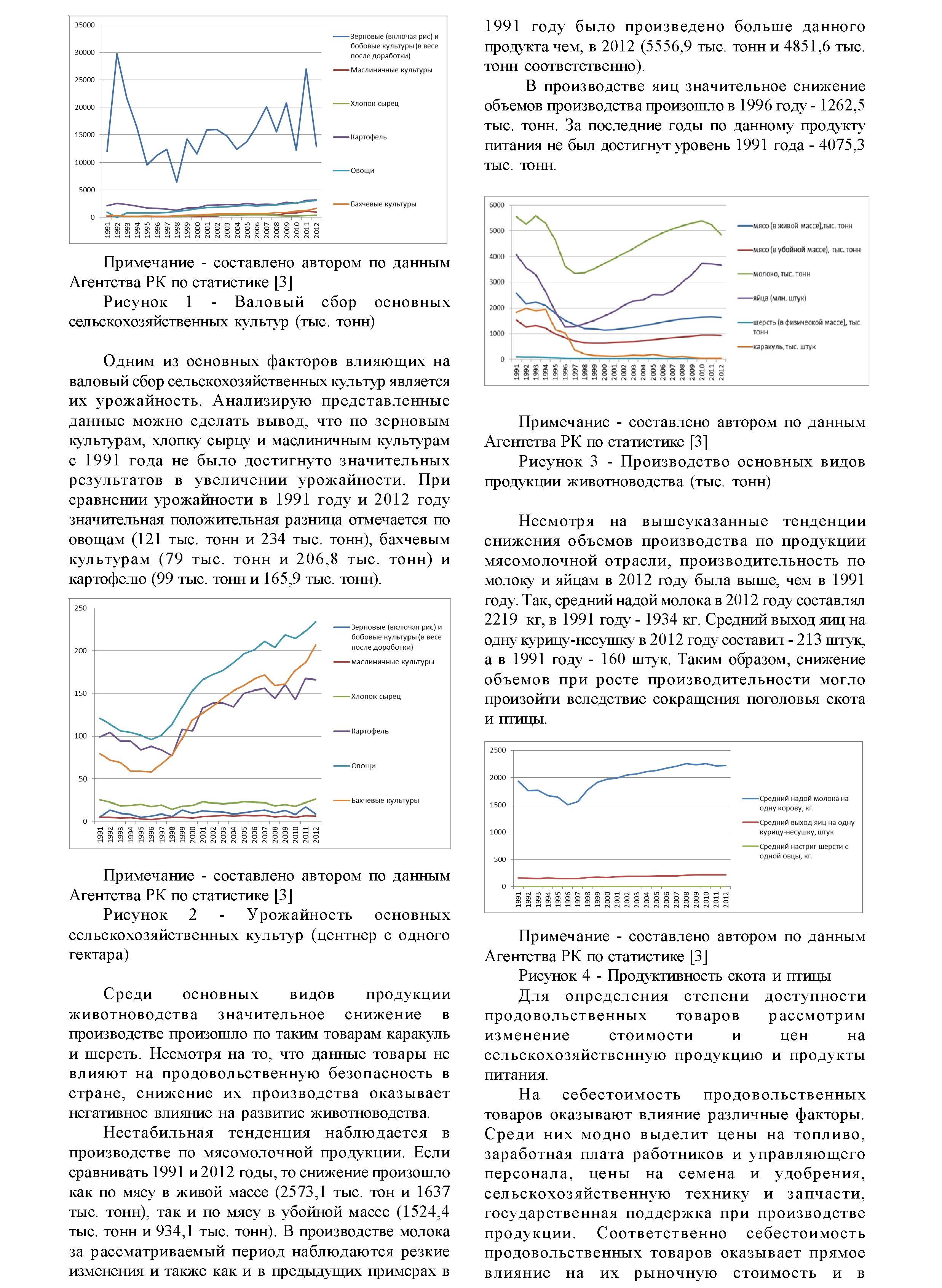 Анализ продовольственной безопасности в Казахстане