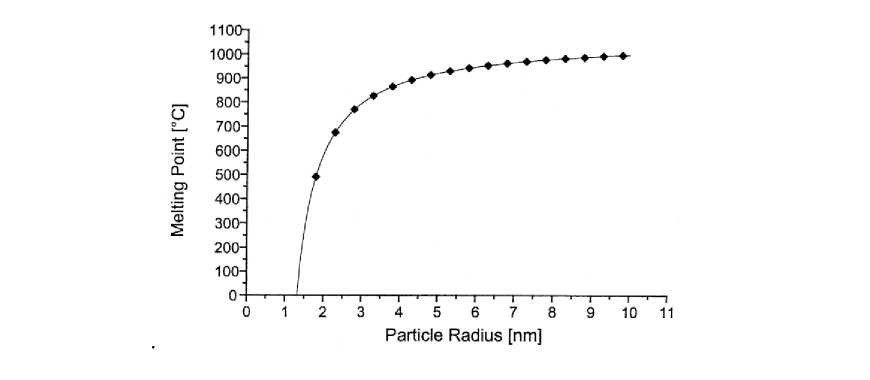 Радиационные эффекты при изменении механических свойств наноматериалов
