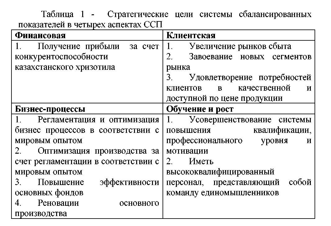Система сбалансированных показателей и управление проектами, как инструменты стратегического развития горной промышленности Казахстана