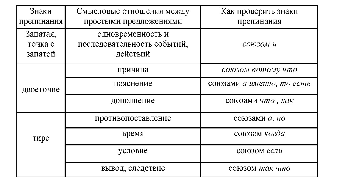 Применение активных методов обучения в процессе преподавания русского языка и литературы