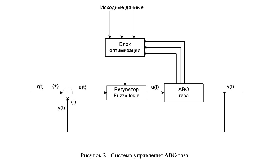 Функциональная схема аво газа