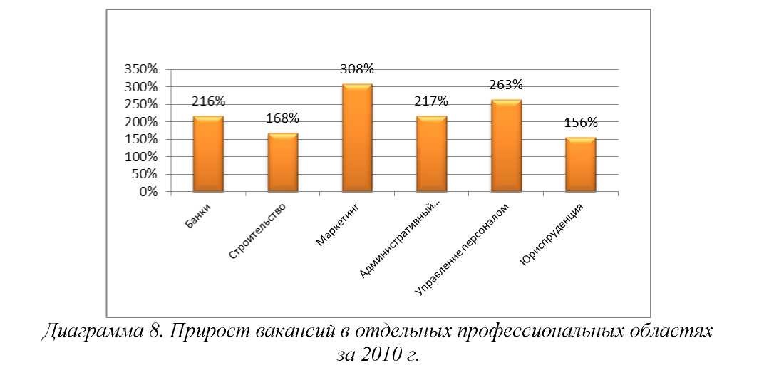 Анализ современного рынка труда проект