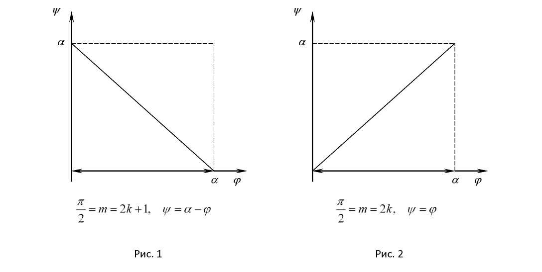 Теорема о бильярдных траекториях в углах, π для которых - целое число а