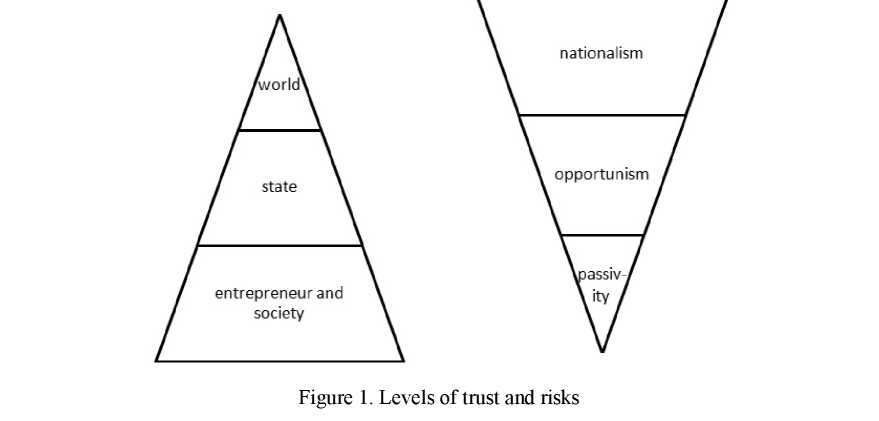 System threats of the security of business in Kazakhstan