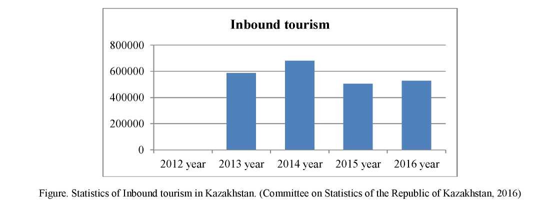 Legal basis for tourism development in Kazakhstan