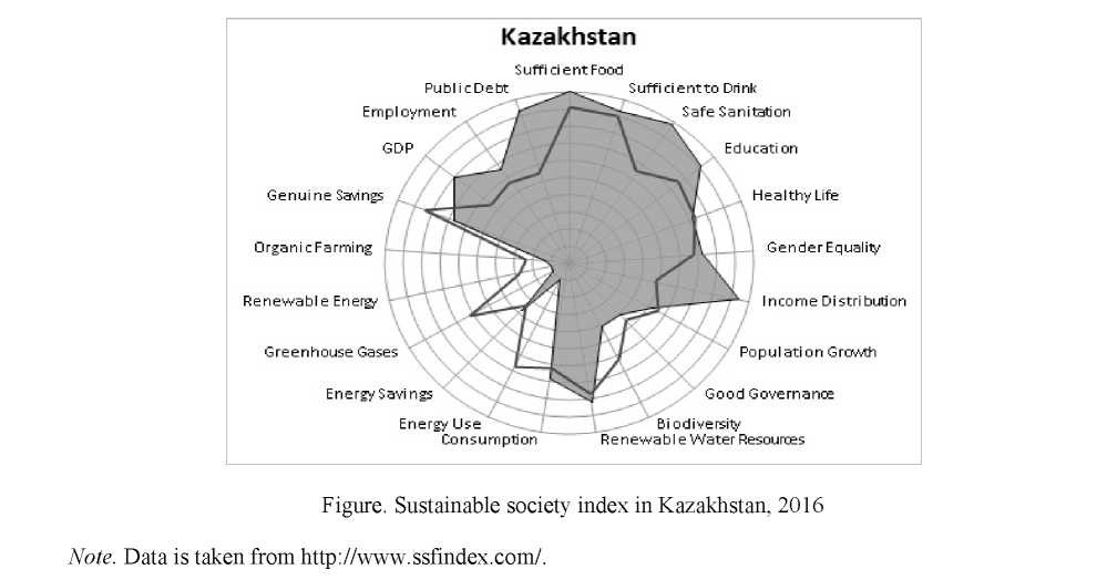 Integration of environmental problems into economic analyses of state policy of the Republic of Kazakhstan