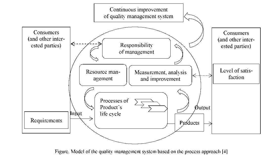 Modern models of managing quality of educational services in universities