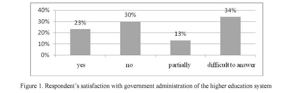 Sociological diagnostics of public administration by the higher education system in the Republic of Kazakhstan