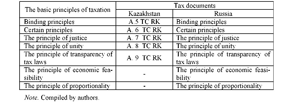 Management of tax system of Kazakhstan and Russia: comparative experience