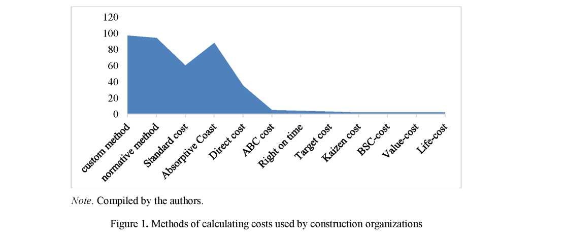 Calculation methods for cost management in the construction industry