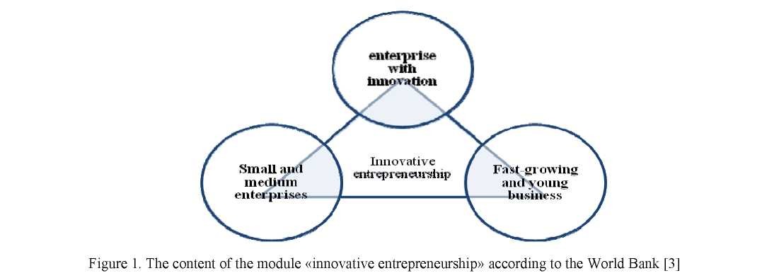 Innovative entrepreneurship in the Republic of Kazakhstan: the role of the state in a forming of the institutional conditions for the development of innovative activity of enterprises