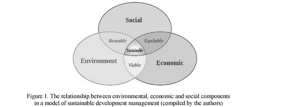 Model of environmental governance in Kazakhstan