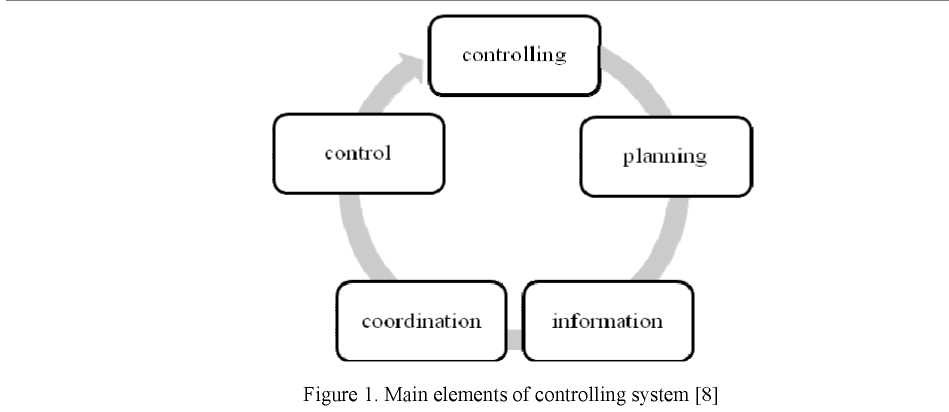 Overview of controlling concepts