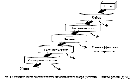Жизненный цикл профессии. Жизненный цикл ключей. Современная теория цикличности схема. Жизненный цикл профессии педагог.