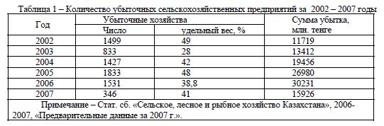 Количество убыточных сельскохозяйственных предприятий за 2002 – 2007 годы