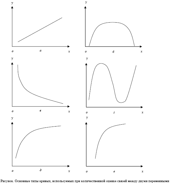Подобранная кривая. Типы кривых. Виды кривых на графиках. Виды кривых в математике. Кривая на графике вид.