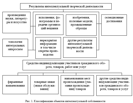 Промышленные образцы в Республике Казахстан: понятие, основные признаки и условия их патентоспособности