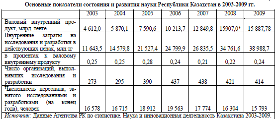 Основные показатели состояния и развития науки Республики Казахстан в 2003-2009 гг.