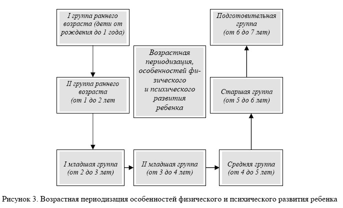 Реализация Государственной программы развития образования Республики Казахстан на 2011-2020 годы