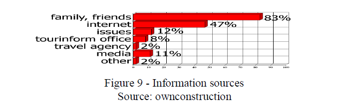 Information sources Source: ownconstruction