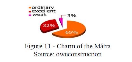 Charm of the Mátra Source: ownconstruction