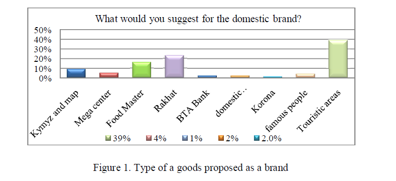 Assessment of the features of the national tourist product and brand