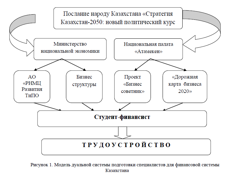 Особенности подготовки специалистов для финансовой системы Казахстана