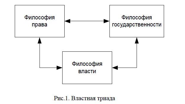 Онтология власти на постсоветском пространстве (Россия и Казахстан)